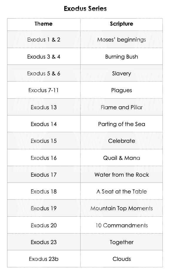 Exodus Sermon Series Bundle